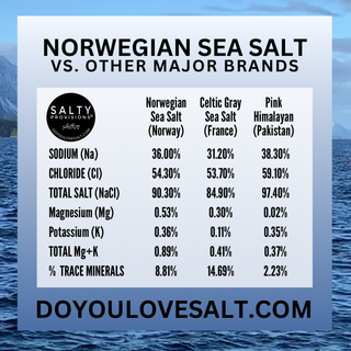 Do you have Celtic Sea Salt?
