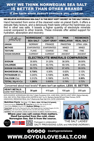 Salty Provisions and HAVSNO bring you the 2025 Salt Comparison. Why we think Norwegian Sea Salt is Better Than Other Brands.